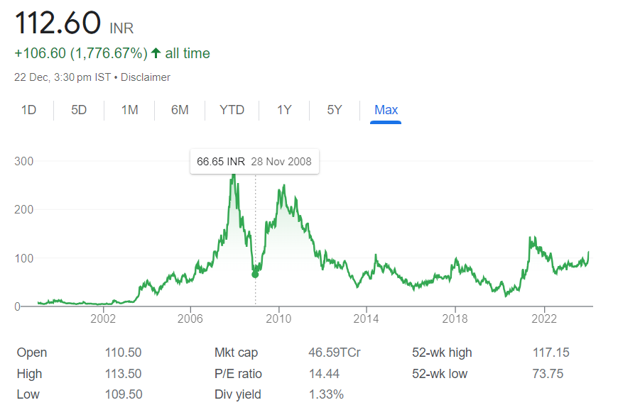 SAIL Share Price Target 2023, 2025, 2027, 2030, 2035, 2040,