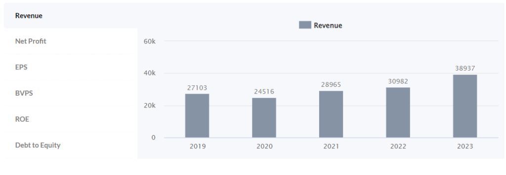 Ambuja Cement Share Price Target