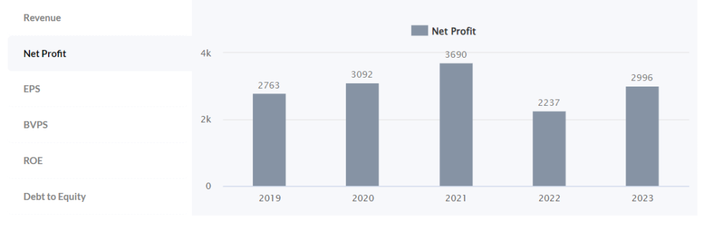 Ambuja Cement Share Price Target