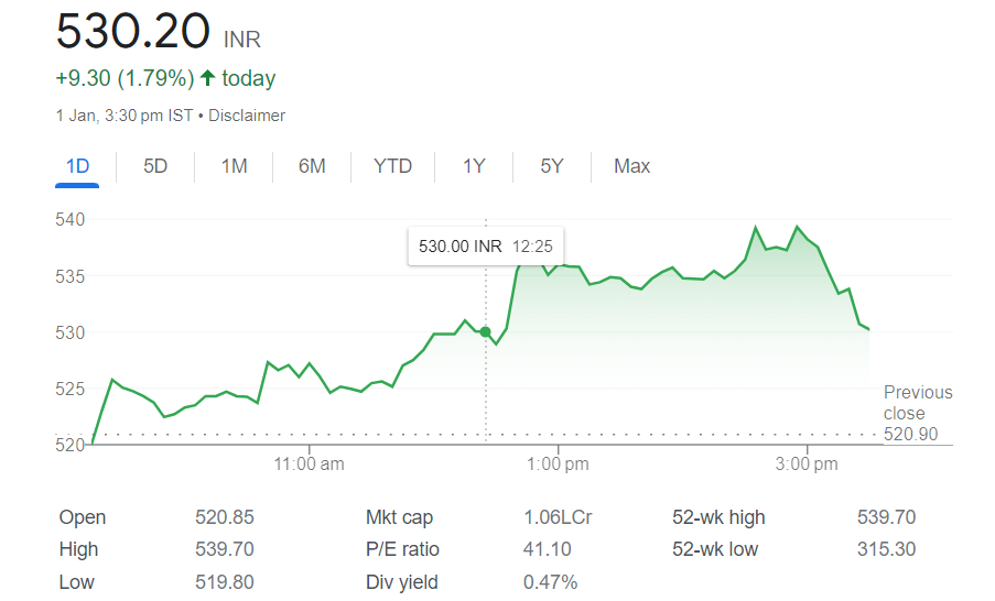 Ambuja Cement Share Price Target